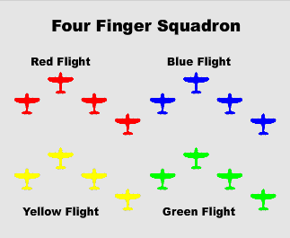 code/branches/AI_HS15/Four_Finger_Squadron.PNG