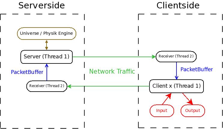 code/branches/FICN/presentation/network/overview.jpg