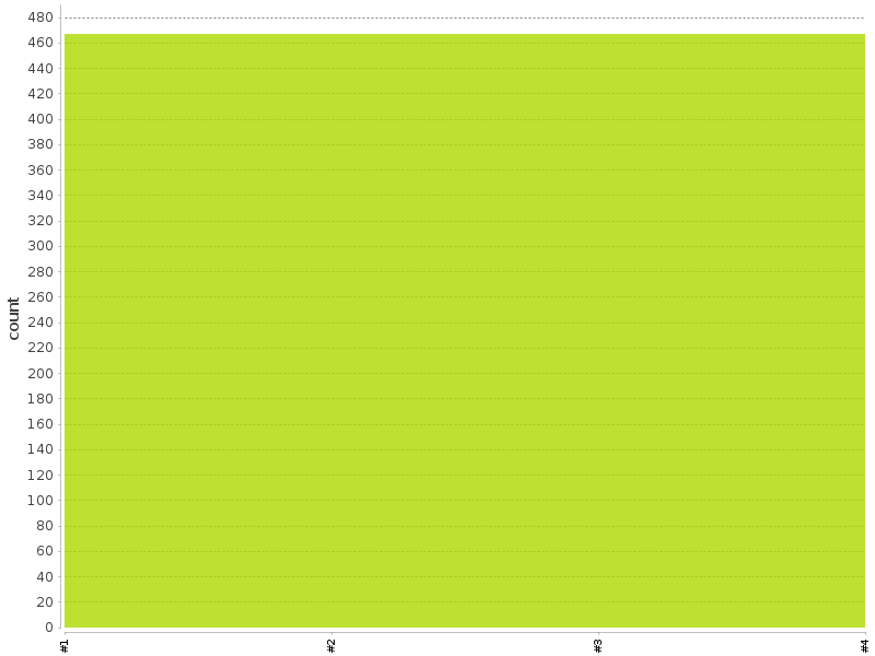 [Test result trend chart]