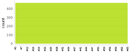 [Test result trend chart]