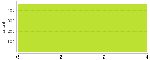 [Test result trend chart]