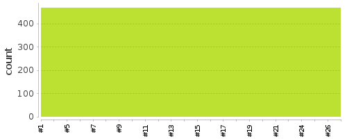 [Test result trend chart]