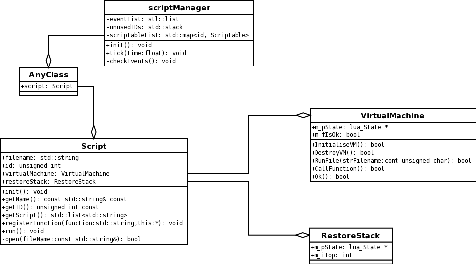 Lua_uml02.png